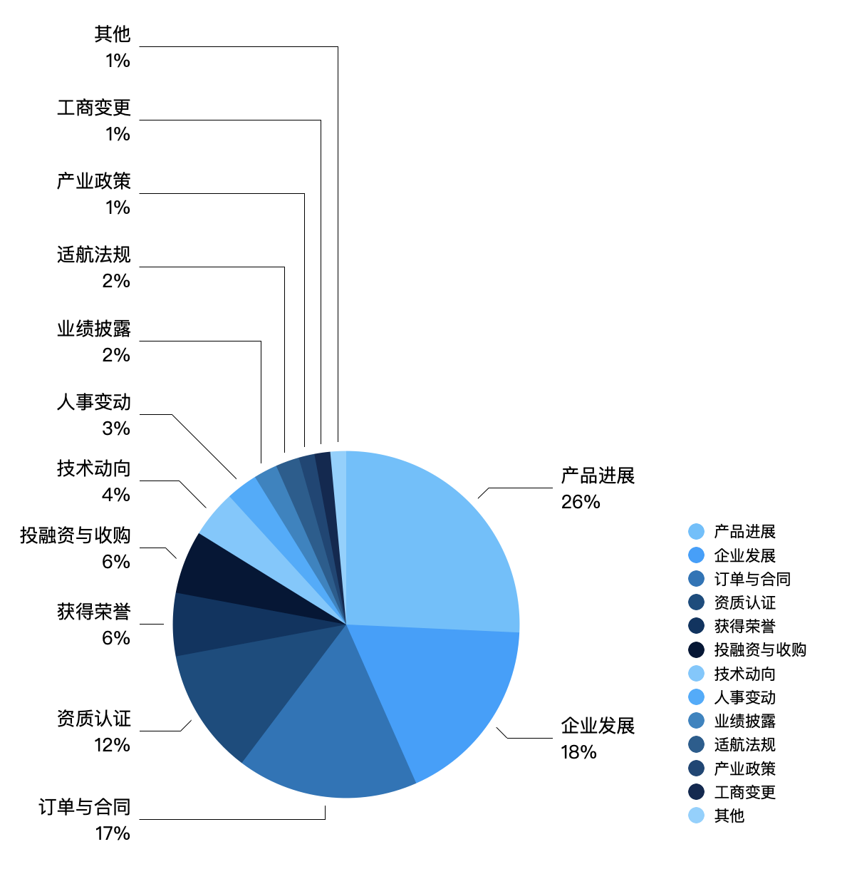 航空器整机与结构件制造月度动态报告（2024年1月）